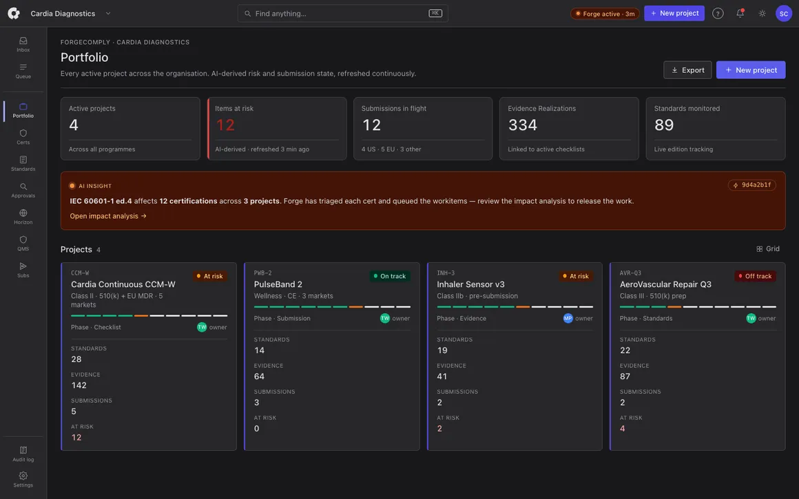 ForgeComply portfolio workspace — active projects with AI-derived risk states, an AI insight on IEC 60601-1 impact, and live standards monitoring (demo data).